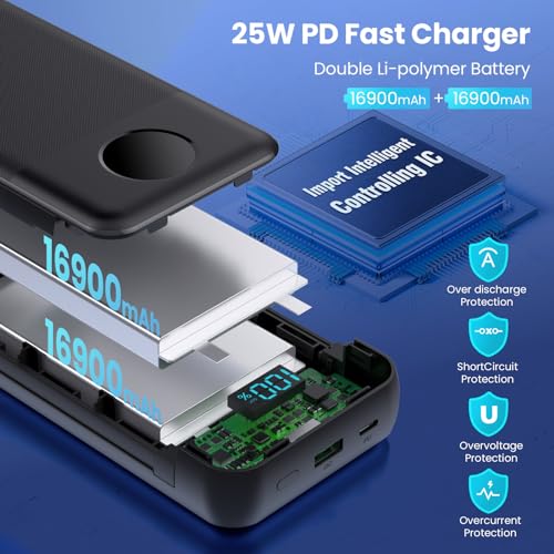 25W Fast Charging 33800mAh USB C Power Bank for iPhone16/Samsung Android